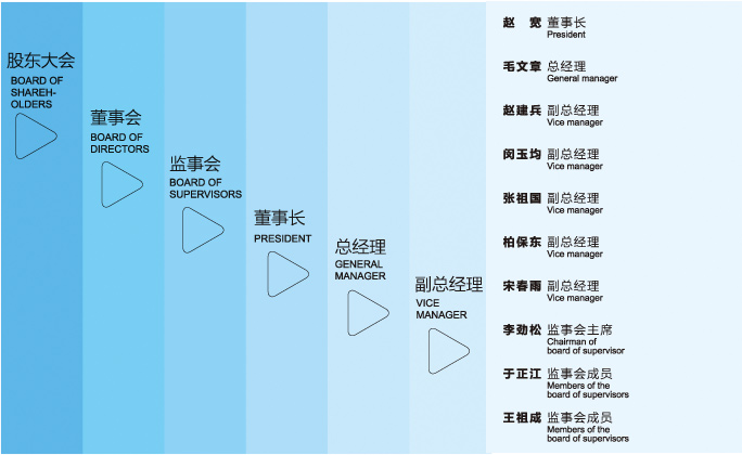 天康集團(tuán)組織架構(gòu)圖
