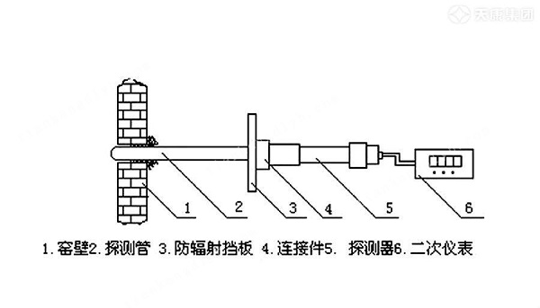 光電溫度傳感器構(gòu)造圖