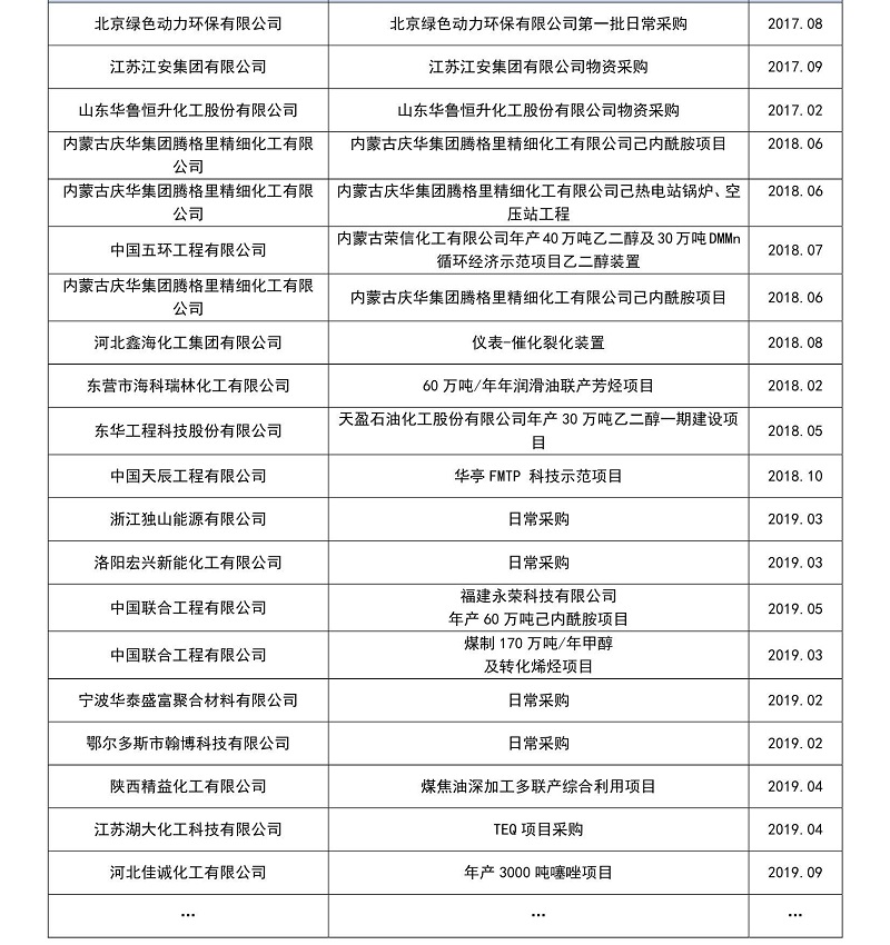 近五年化工行業業績