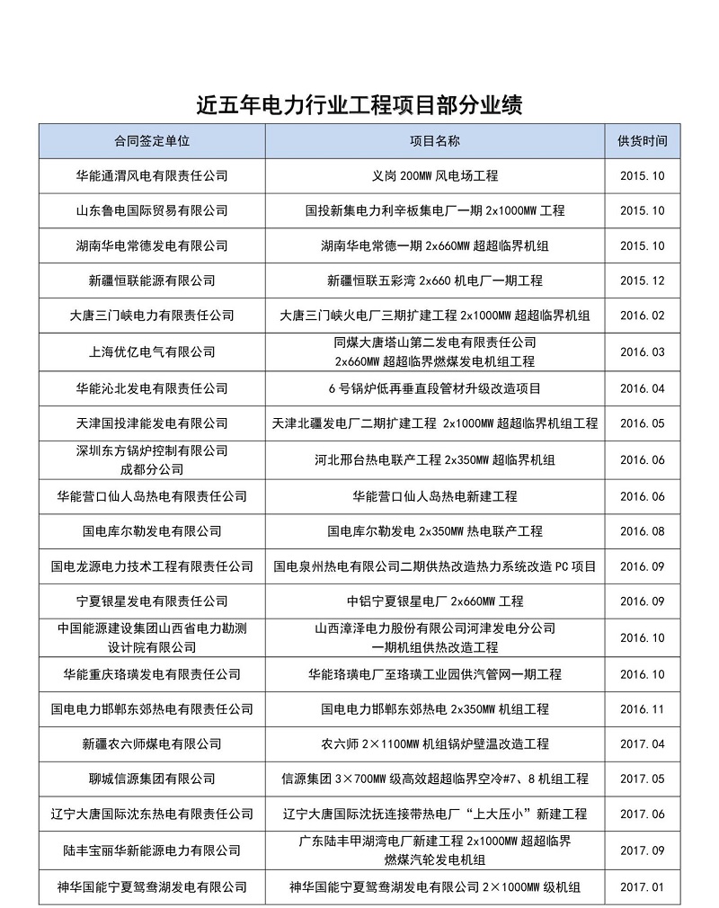 近五年電力行業部分業績