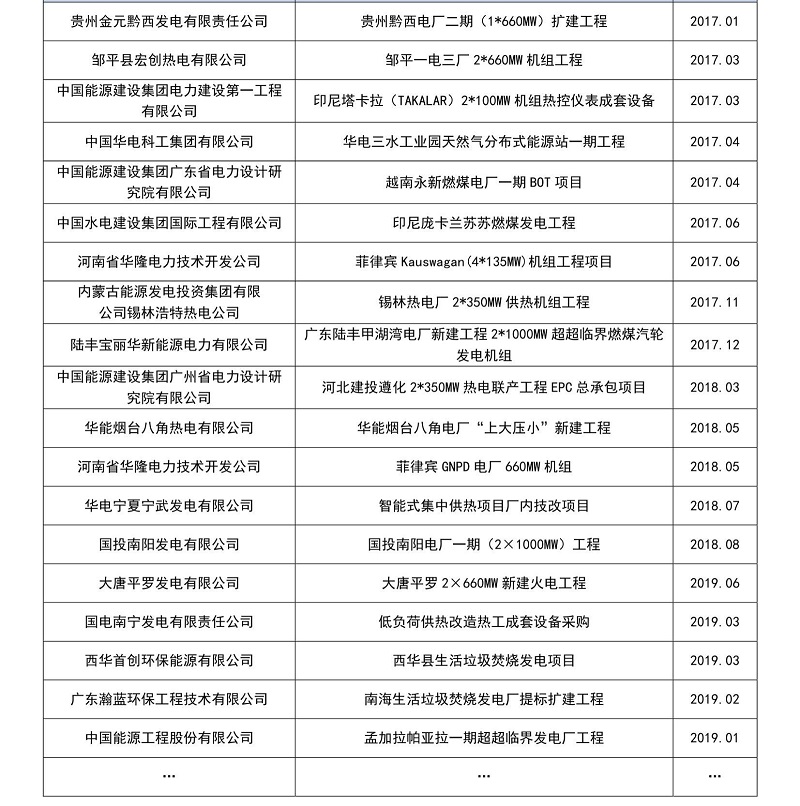 近五年電力行業部分業績