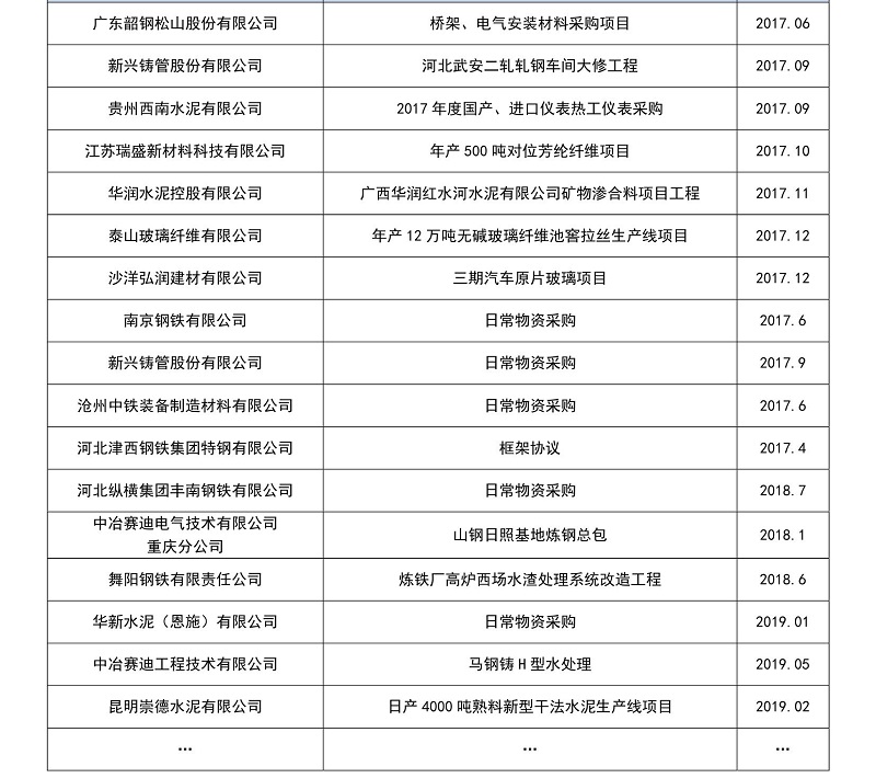 近五年建材行業部分業績