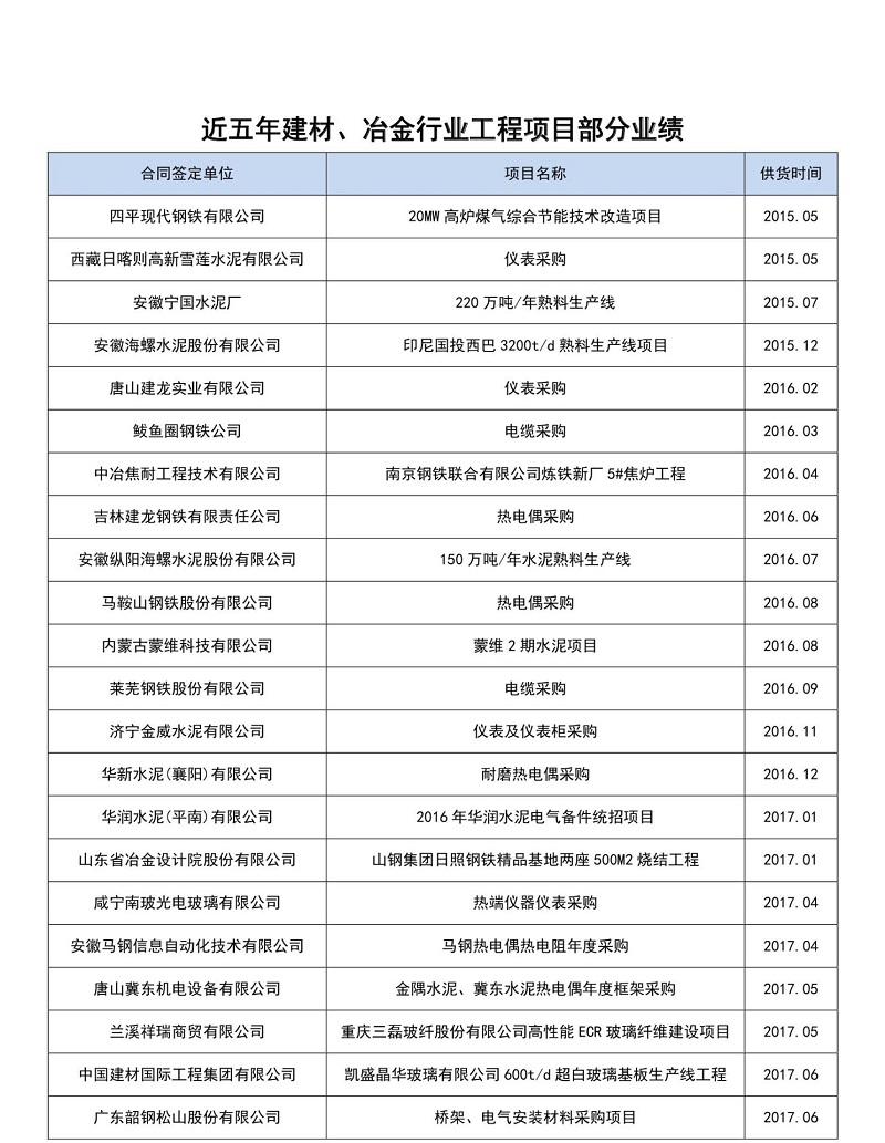 近五年建材行業部分業績