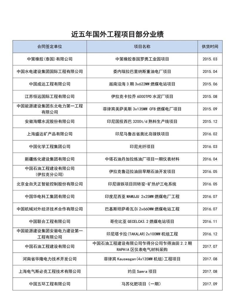 國外工業項目部分業績