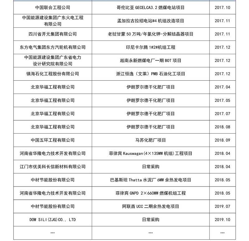 國外工業項目部分業績